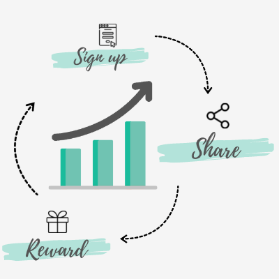 Email List Referral Program flow