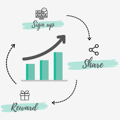 Online events, webinar, masterclass, workshop, virtual summit Referral Program flow