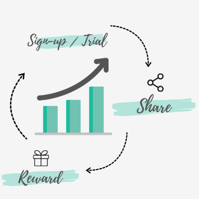 SaaS Referral Program flow